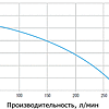 Производительность и напор